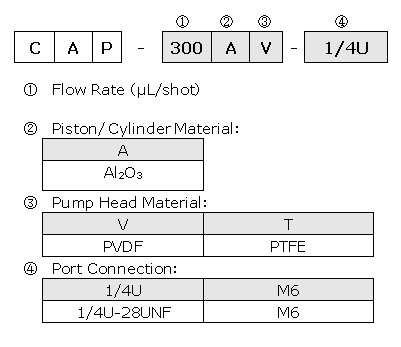 Valveless Ceramic Piston Pump - CAP Series