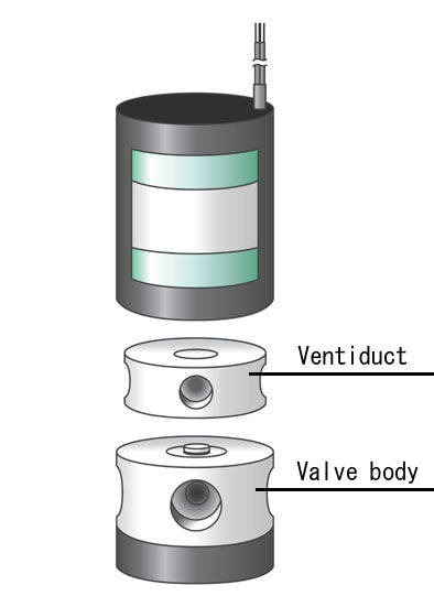 Ventiduct