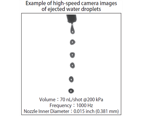 Example of high-speed camera images
of ejected water droplets