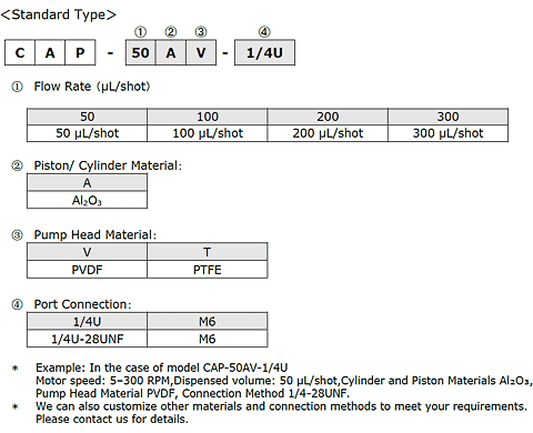 Valveless Ceramic Piston Pump - CAP Series