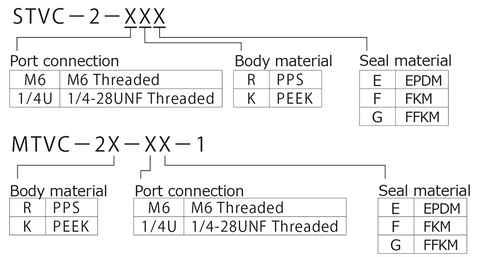 Disposable Fluidic Cartridge Valve (Patented)