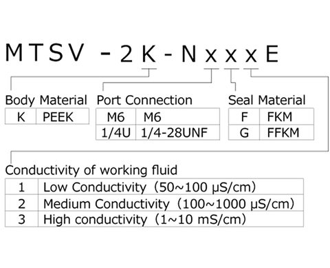 Solenoid valve with sensor to detect foreign objects [Under Development]