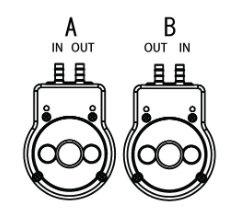Ring Pump RP-KⅡ Series [Discharge Rate: 50 - 250 mL/min]